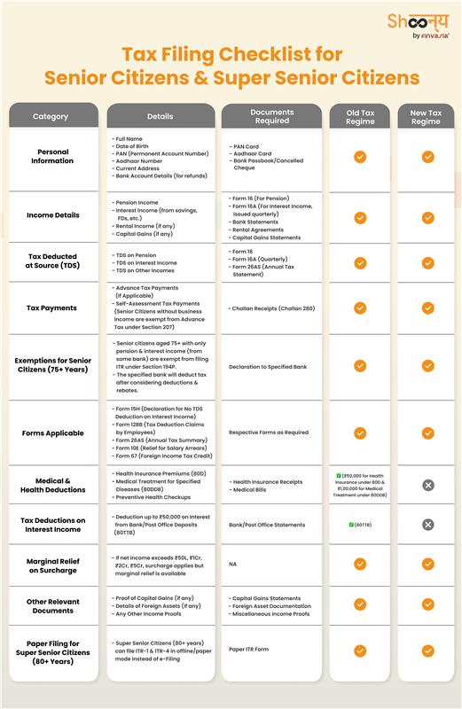 ITR Filing Checklist