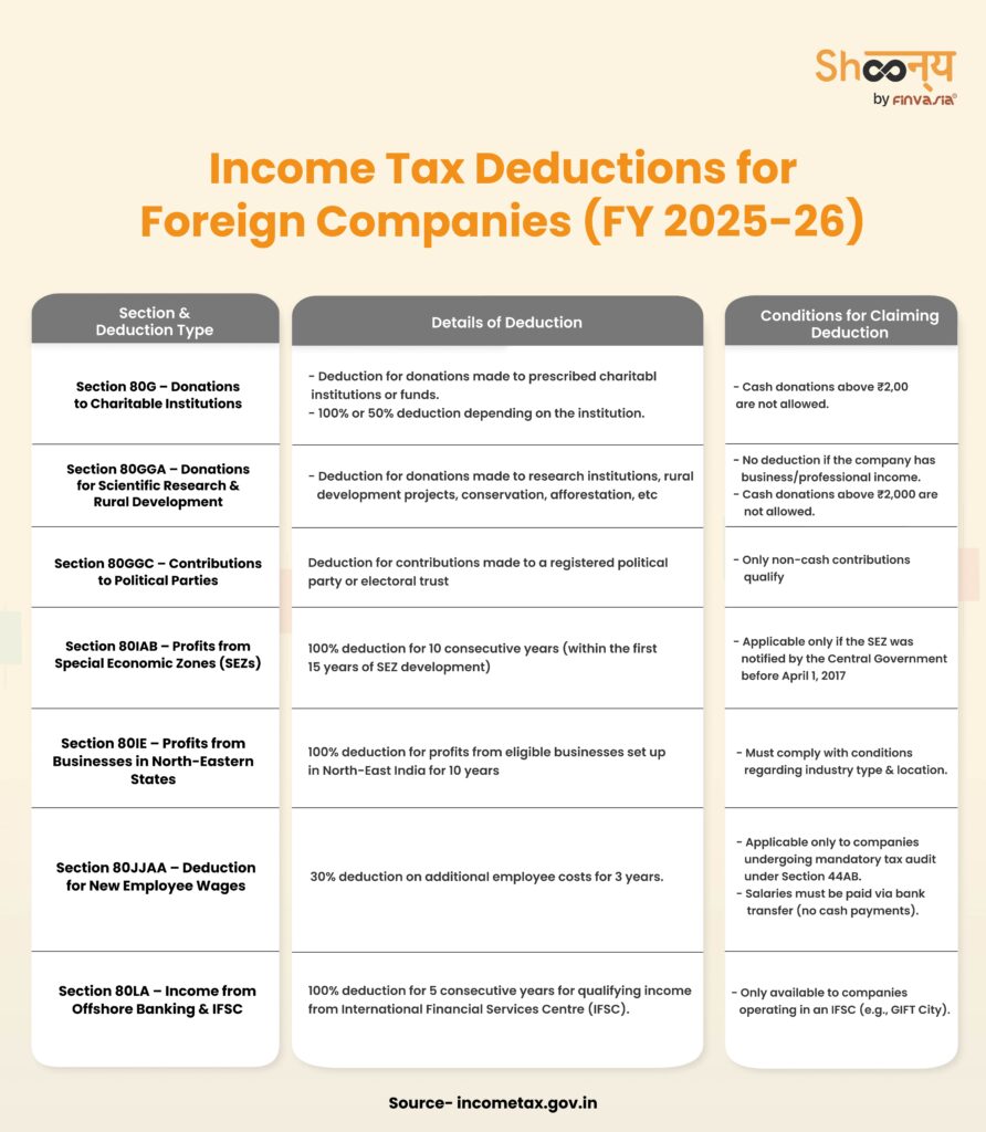 Tax Deduction for Foreign Companies