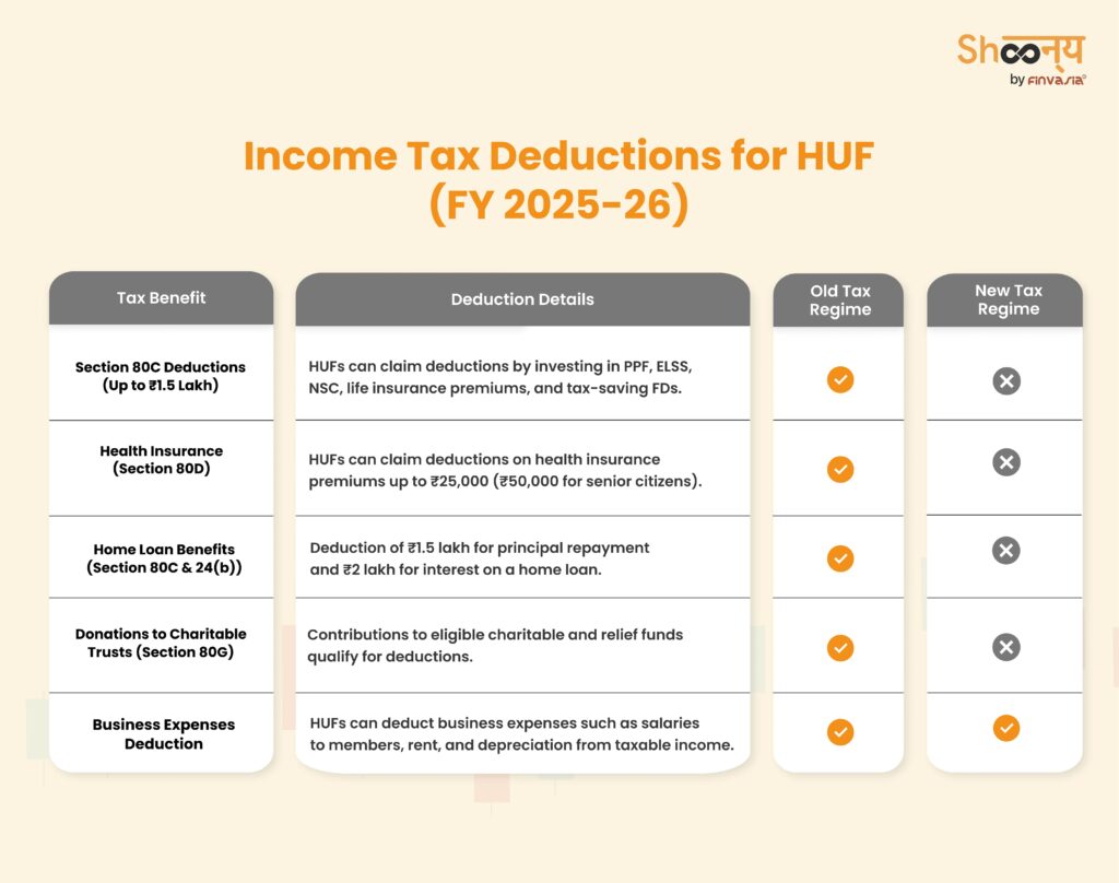 Income Tax Deductions for HUF