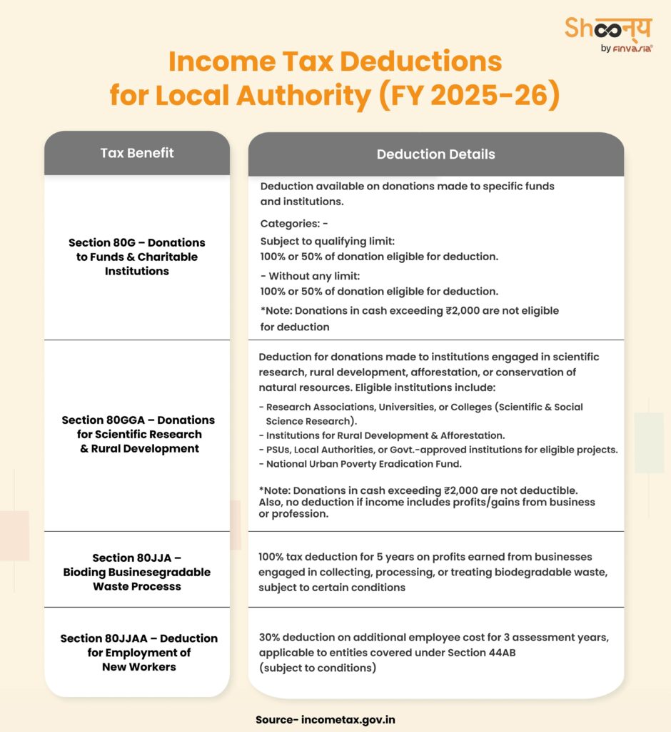 Income Tax Deductions for Local Authority