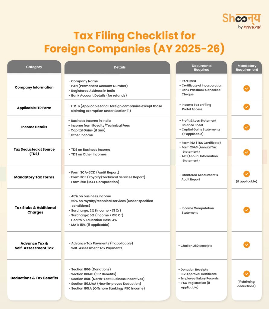 ITR Filing Checklist for Foreign Company