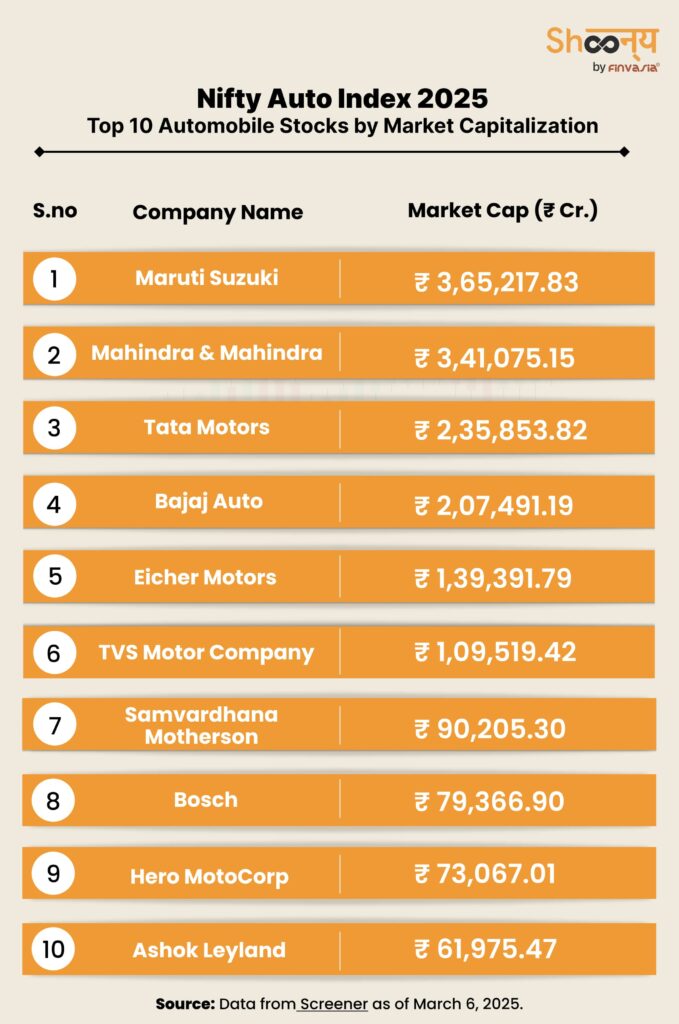 Top 10 Companies in the Nifty Auto Index