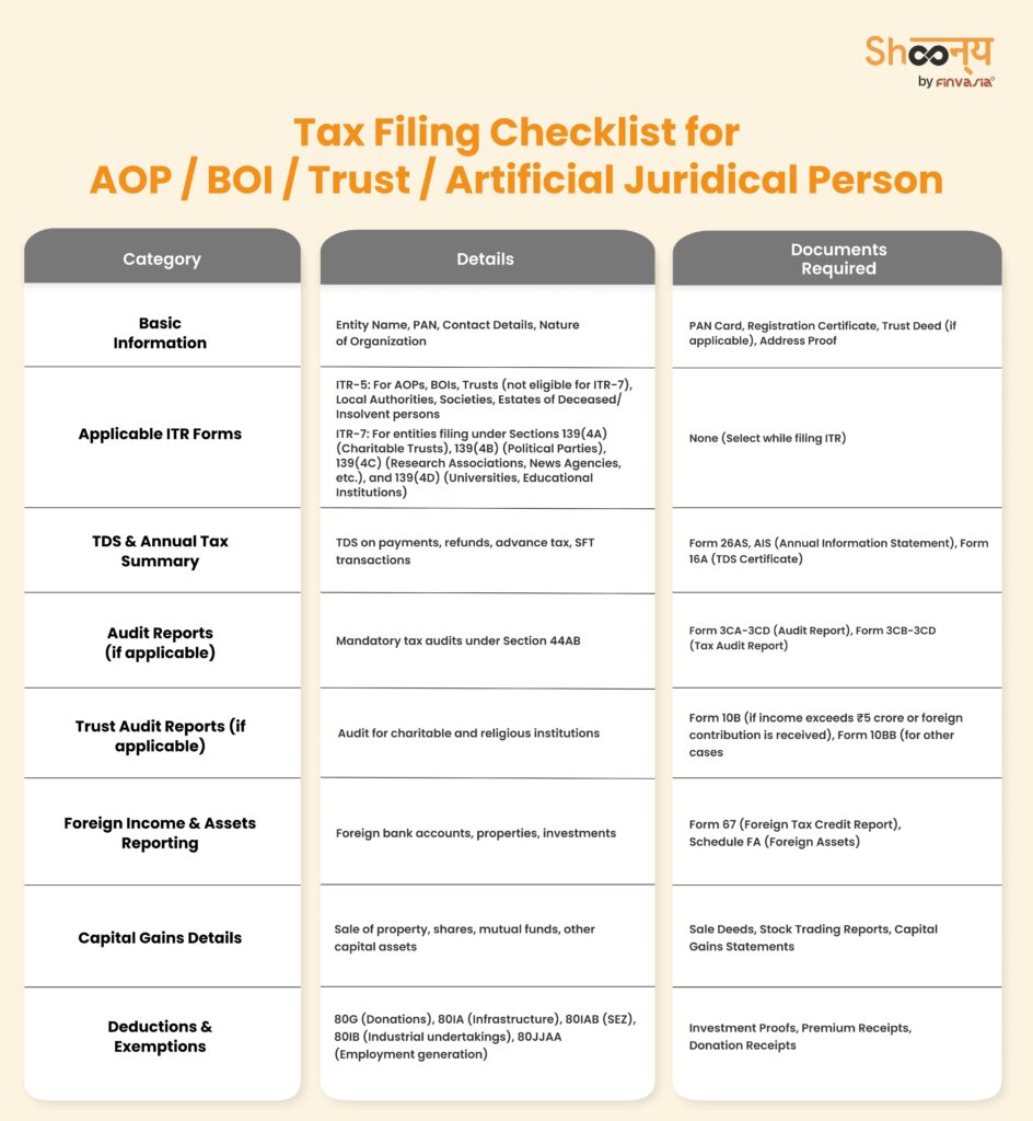 ITR Filing Checklist for Non-Company- AOP/BOI/Trust/AJP