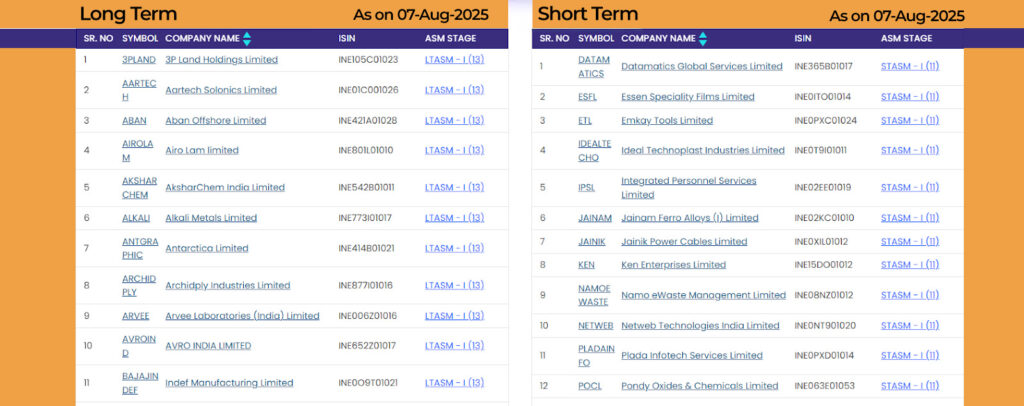 NSE ASM List