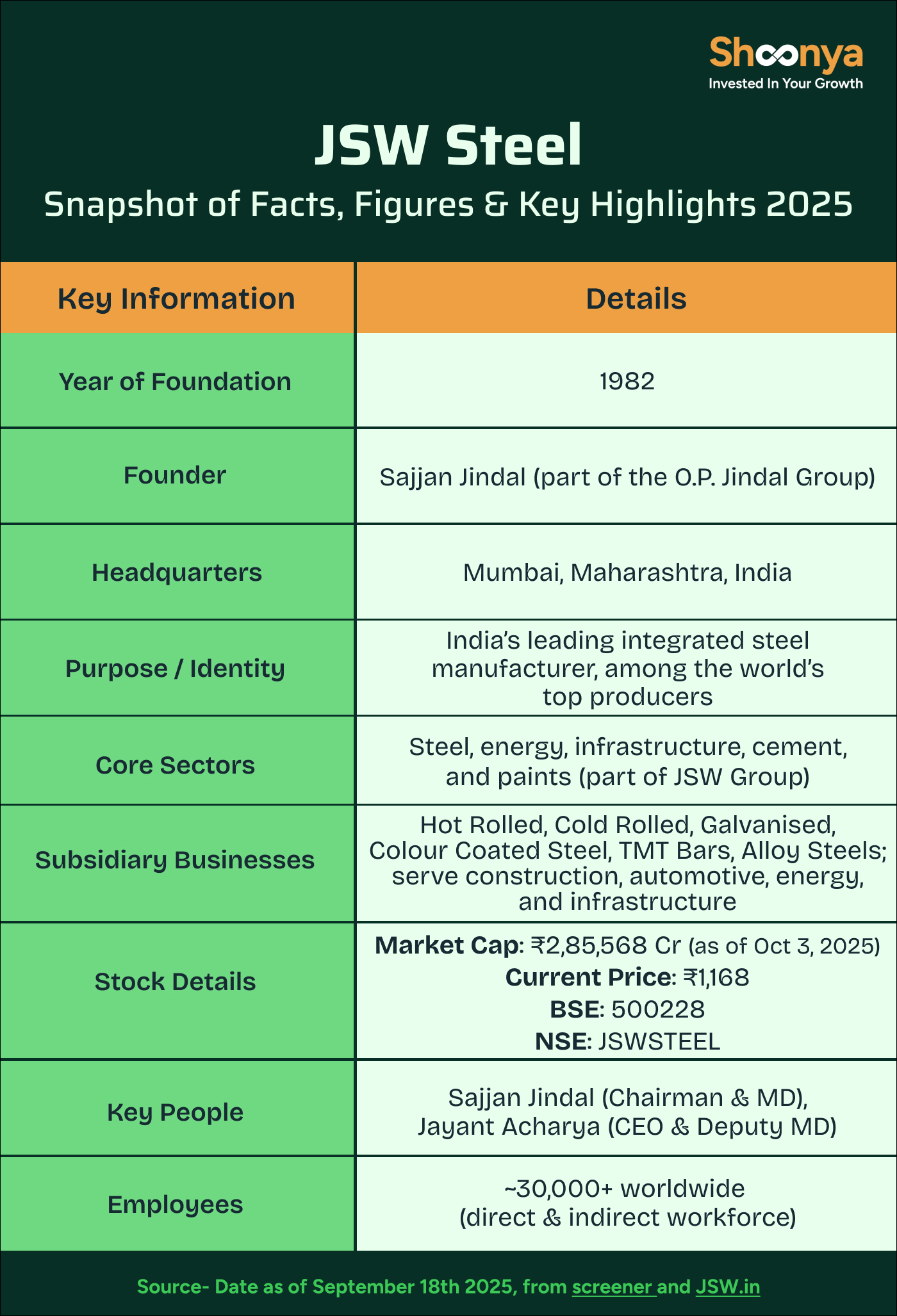 Jsw History