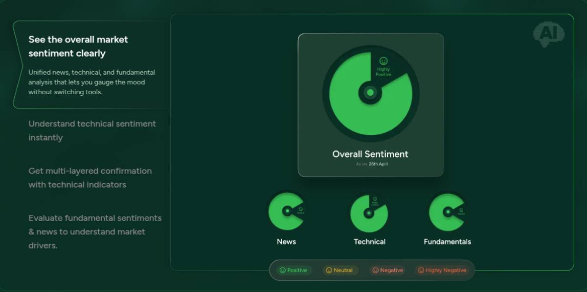 Sentiment Analysis