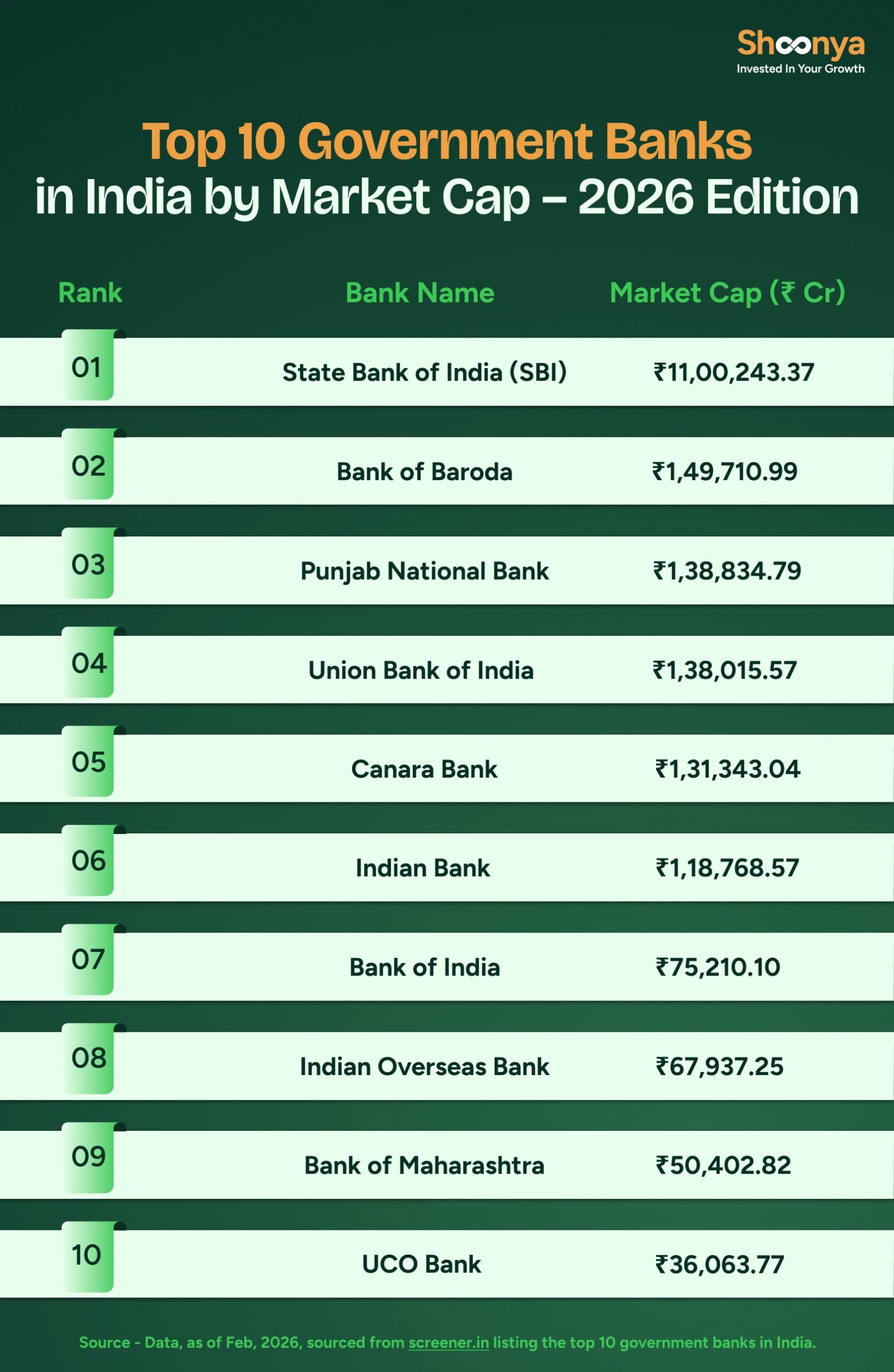 Top 10 Government Banks in India by Market Cap
