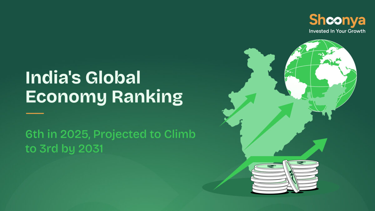 India's Global Economy Ranking