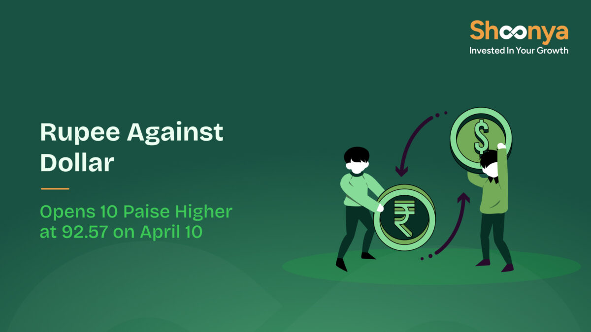 Rupee Against Dollar