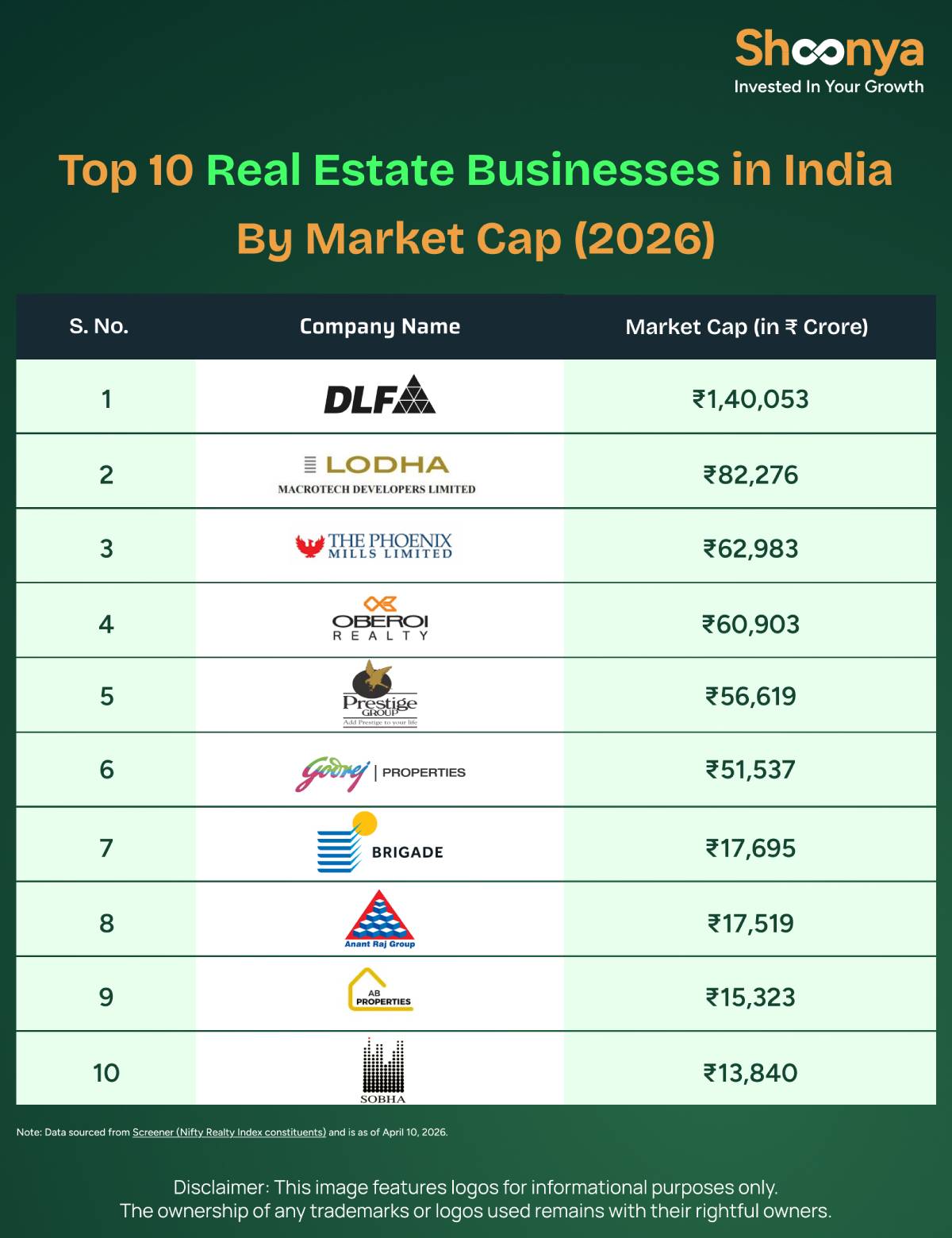 Top 10 Real Estate Companies in India By Market Cap