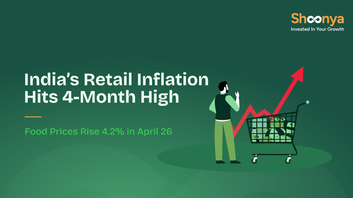 Retail Inflation